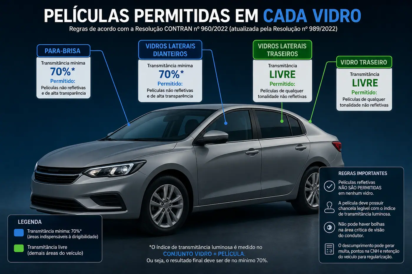 Película no para-brisa: o que a lei permite